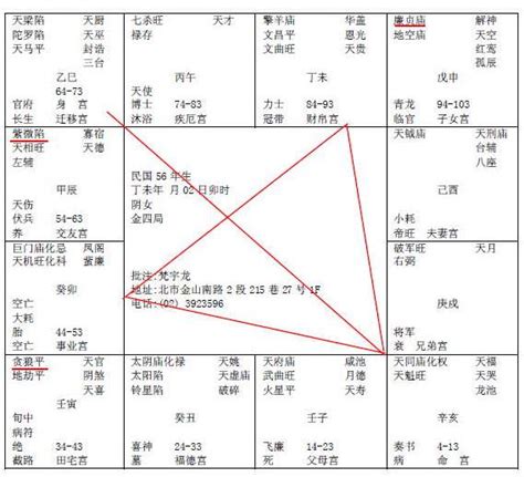 寡宿 月柱|紫微斗数诸星落命宫之：孤辰、寡宿详解【命理八字实战】